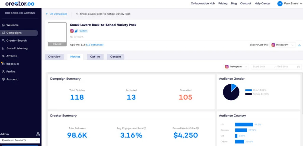 campaign management dashboard Creator.co
