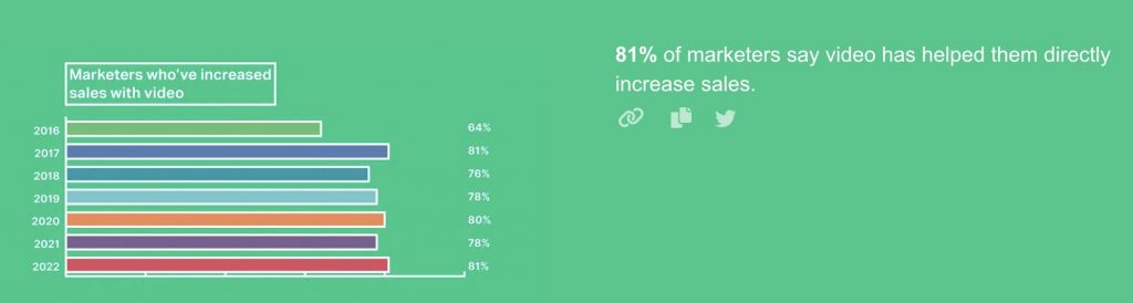 Video Marketing Statistics 2022